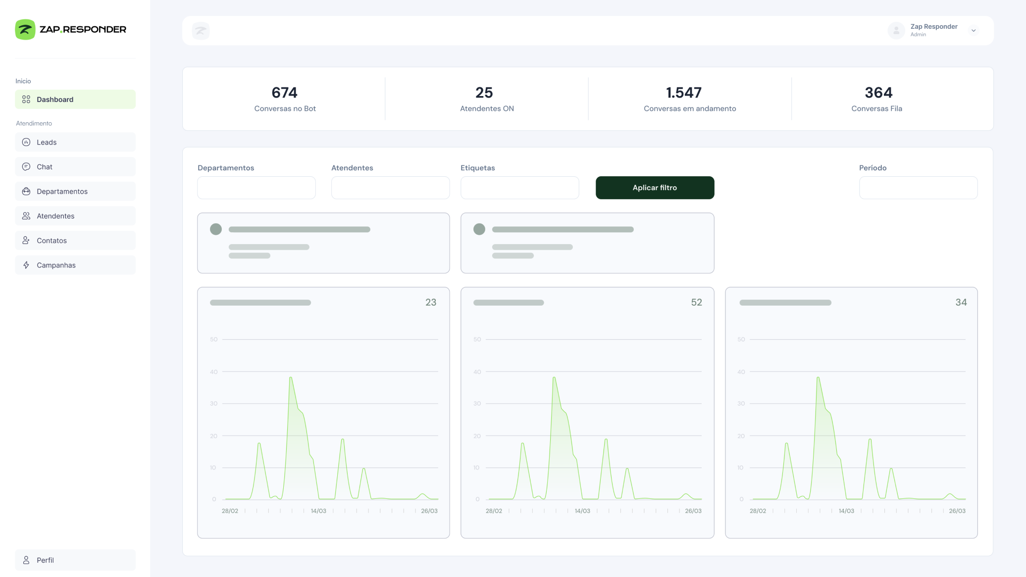 Dashboard completo
